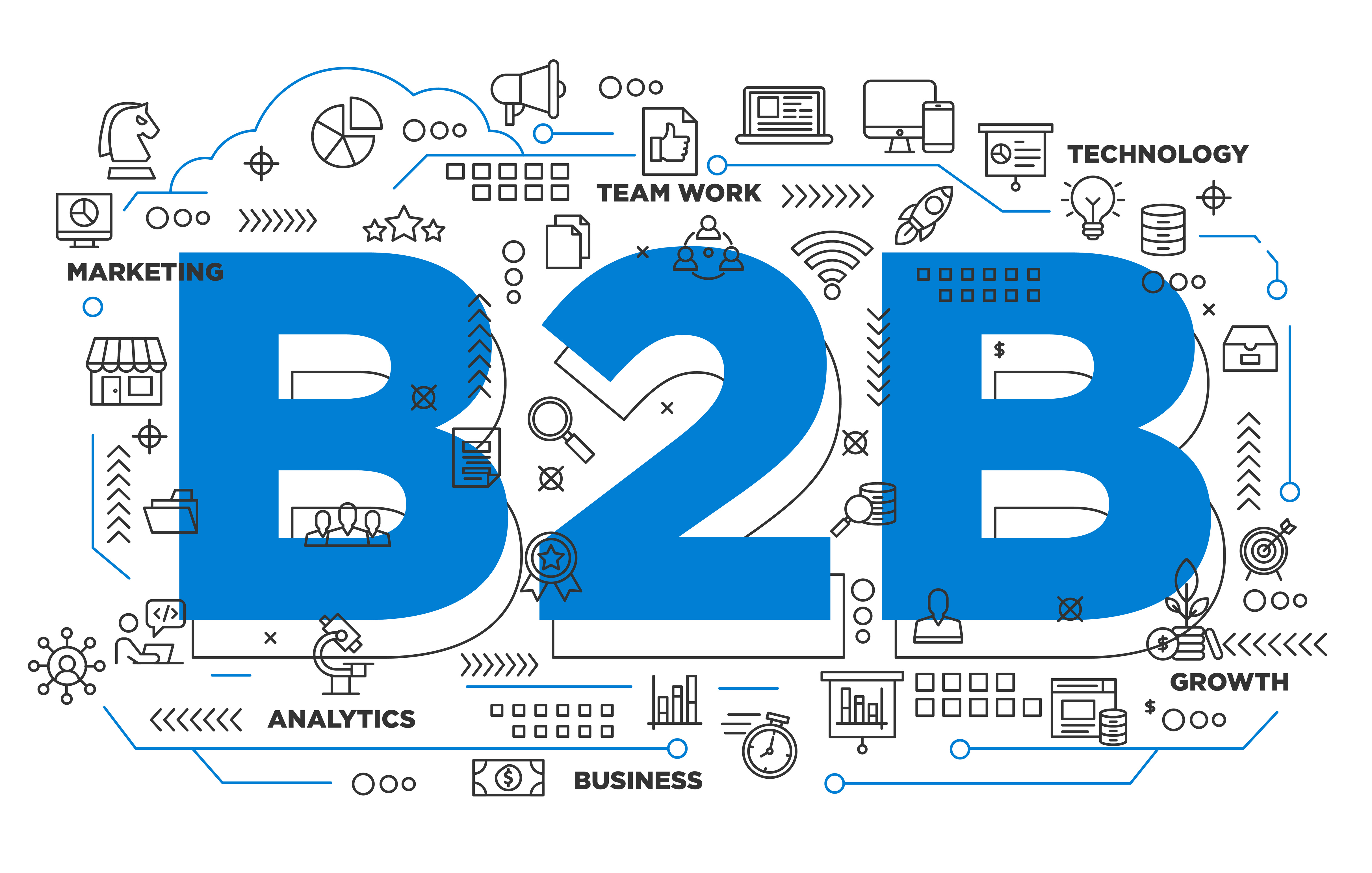 B2B для IT в 2025 году