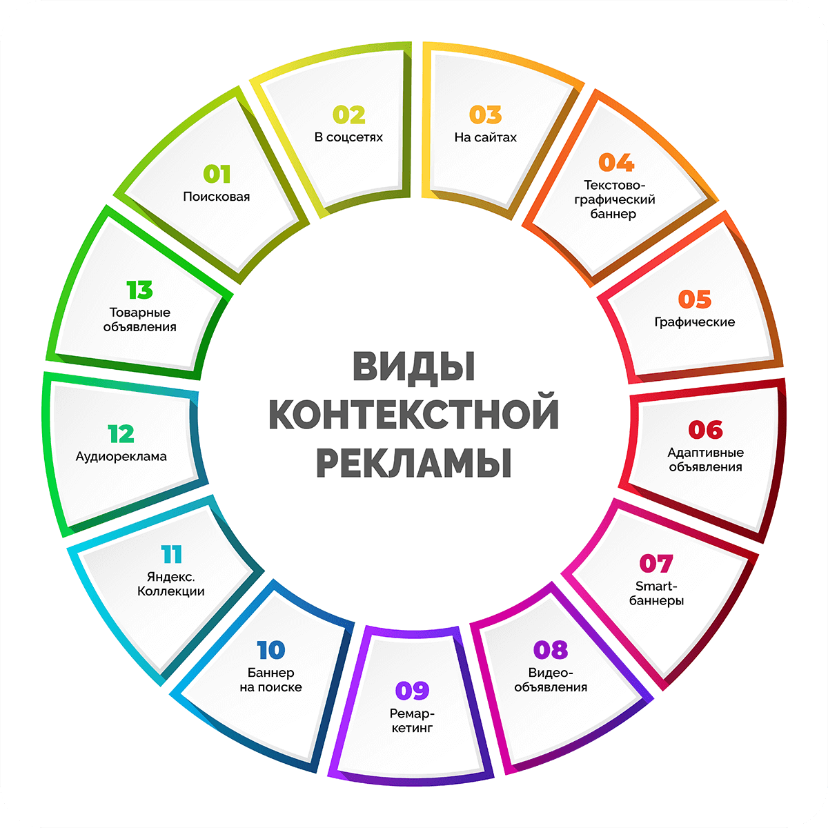 Виды контекстной рекламы