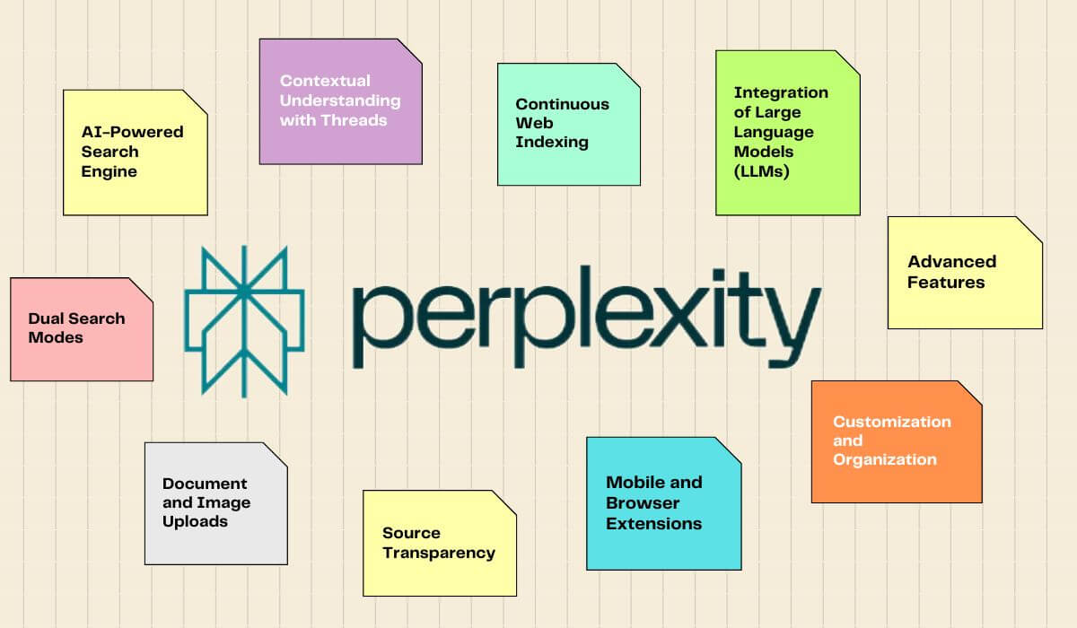 Perplexity AI: Ваш умный партнёр в мире информации
