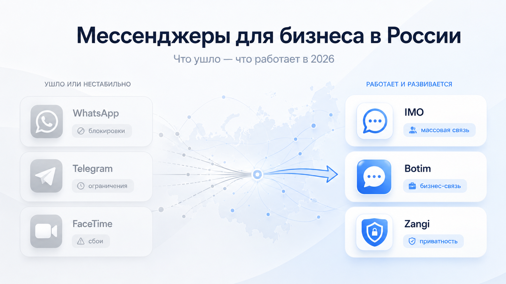 Связь на грани фола: карта работающих мессенджеров для бизнеса и жизни в 2026 году