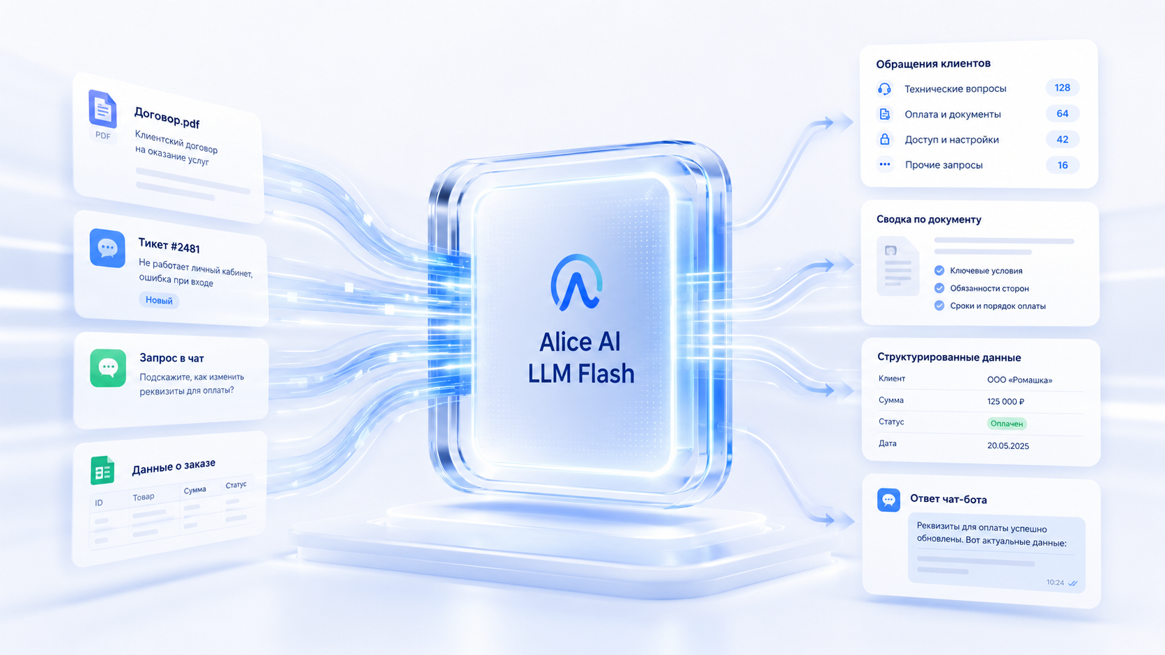 Разбираем, что такое Alice AI LLM Flash от Яндекс