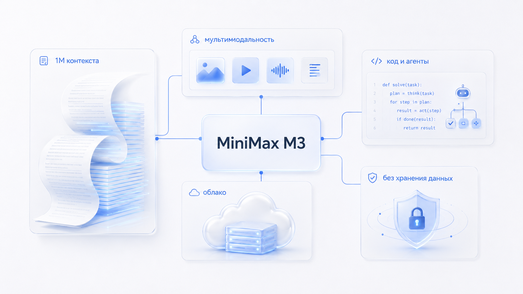 MiniMax M3: первая открытая модель с кодом, 1M контекста и мультимодальностью